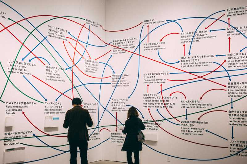 Two people facing an art exhibit of a difficult to follow diagram connecting various blocks of text